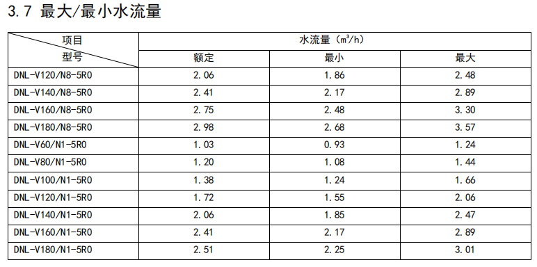 安装水流量.png
